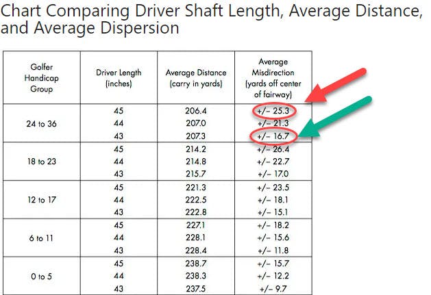 Perfect 44.5 Golf Shaft for Your Height Man: Tips and Guide