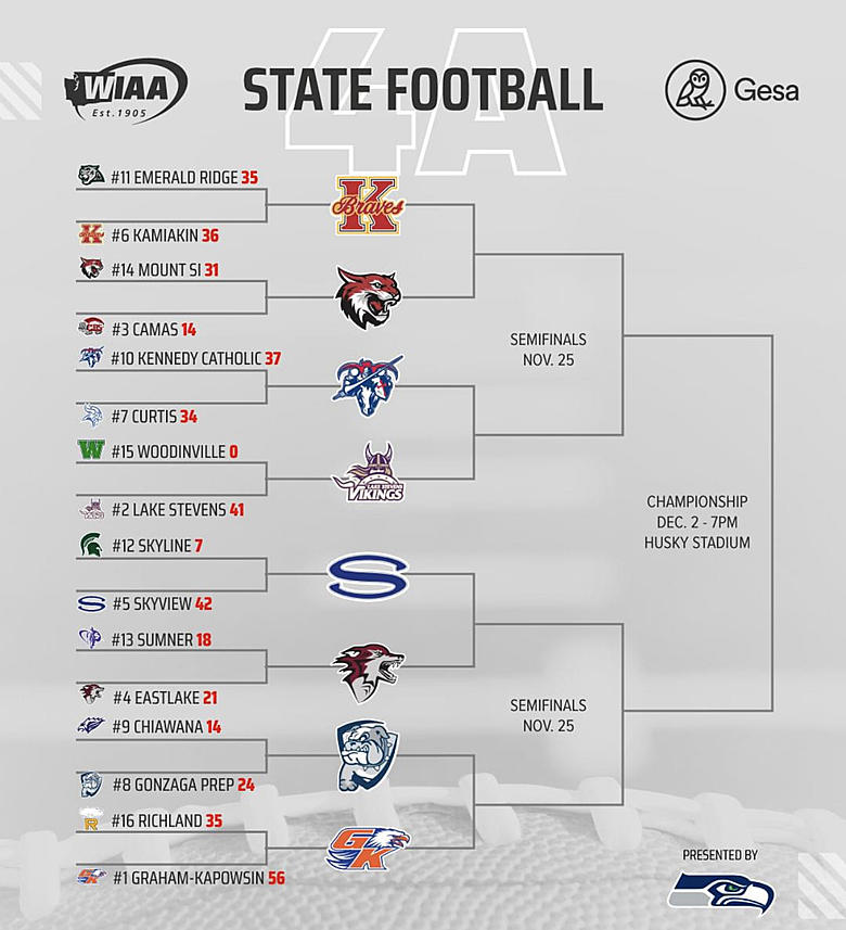 wiaa football playoffs 2023 updates(who is playing and when)