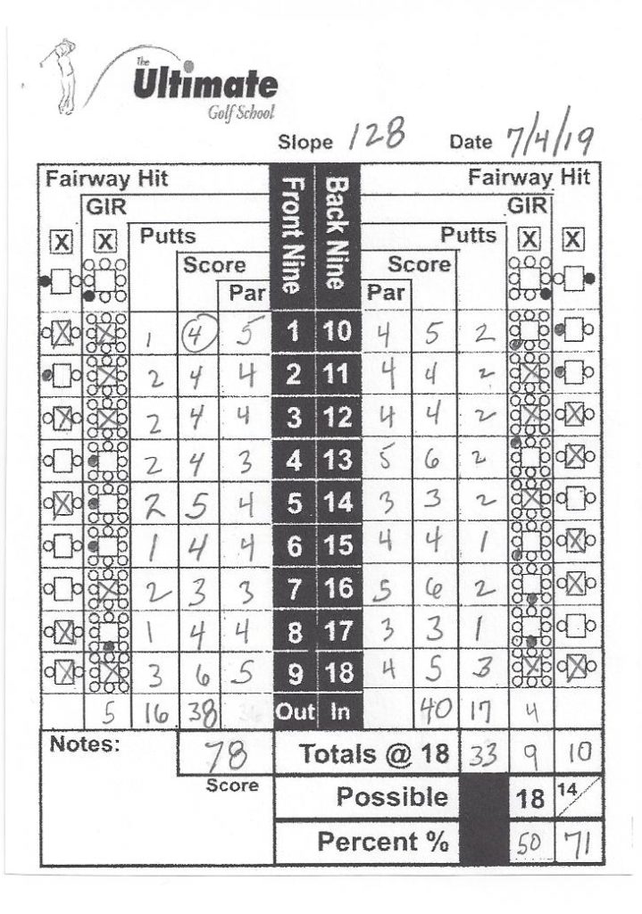 Brambles Golf Website Scorecard:  Your Ultimate Guide to Tracking Rounds and Improving Scores