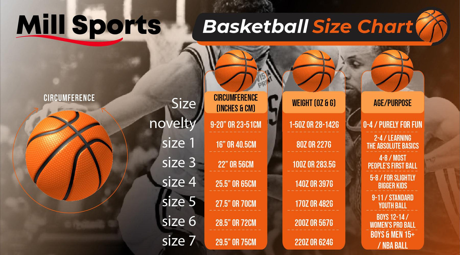 Beginners Guide to Size 4 Basketballs: Specs and Benefits