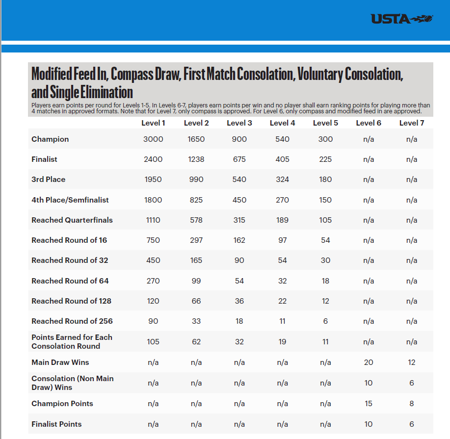 Quick Guide to Consolation Format in Tennis Tournaments