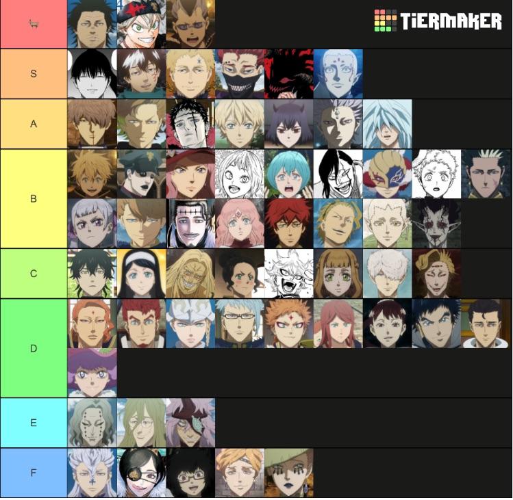 Updated Black Clover Tier List: See Where Your Favorite Ranks