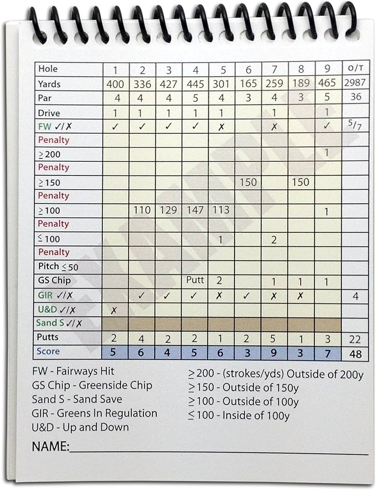 Brambles Golf Website Scorecard:  Your Ultimate Guide to Tracking Rounds and Improving Scores