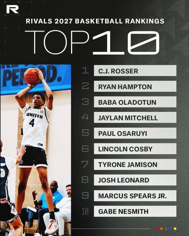 2027 Basketball Rankings: Early Predictions and Analysis