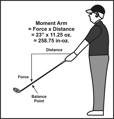 Golf Club Specs: Decoding 4f2 Golf Weight Mean Easily