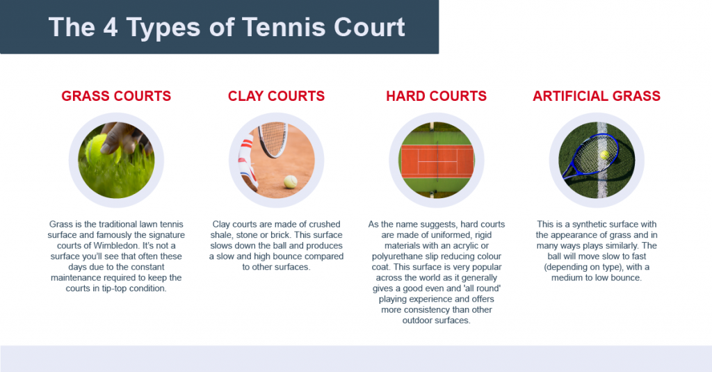 Porcelain tennis court vs. other types: which is better?