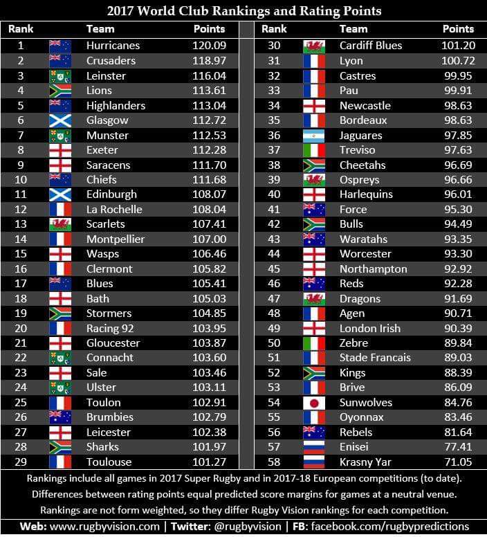 Where Does Your Team Rank? Major League Rugby Standings