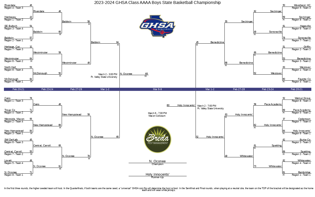 Check Out the AHSAA Basketball Playoffs 2024 Bracket: Teams and Matchups