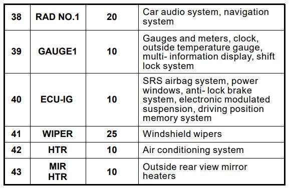 2004 2007 Lexus ES330 LH Fuse Box Diagram: Where Is It and What Fuses Are There?