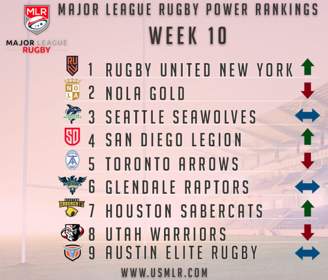 Where Does Your Team Rank? Major League Rugby Standings