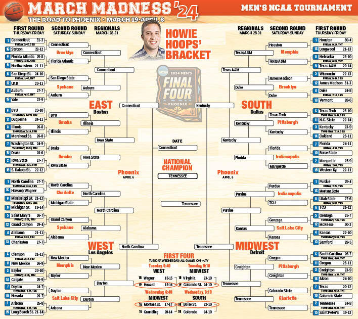 WV State Basketball Tournament 2024:  Brackets and Predictions