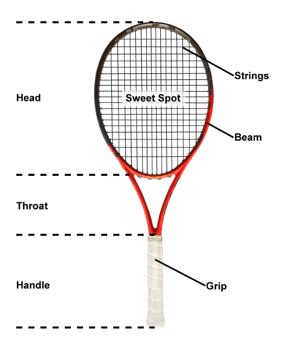 Choosing Your Tennis Racket: The 3 Dimension Beam Width Factor