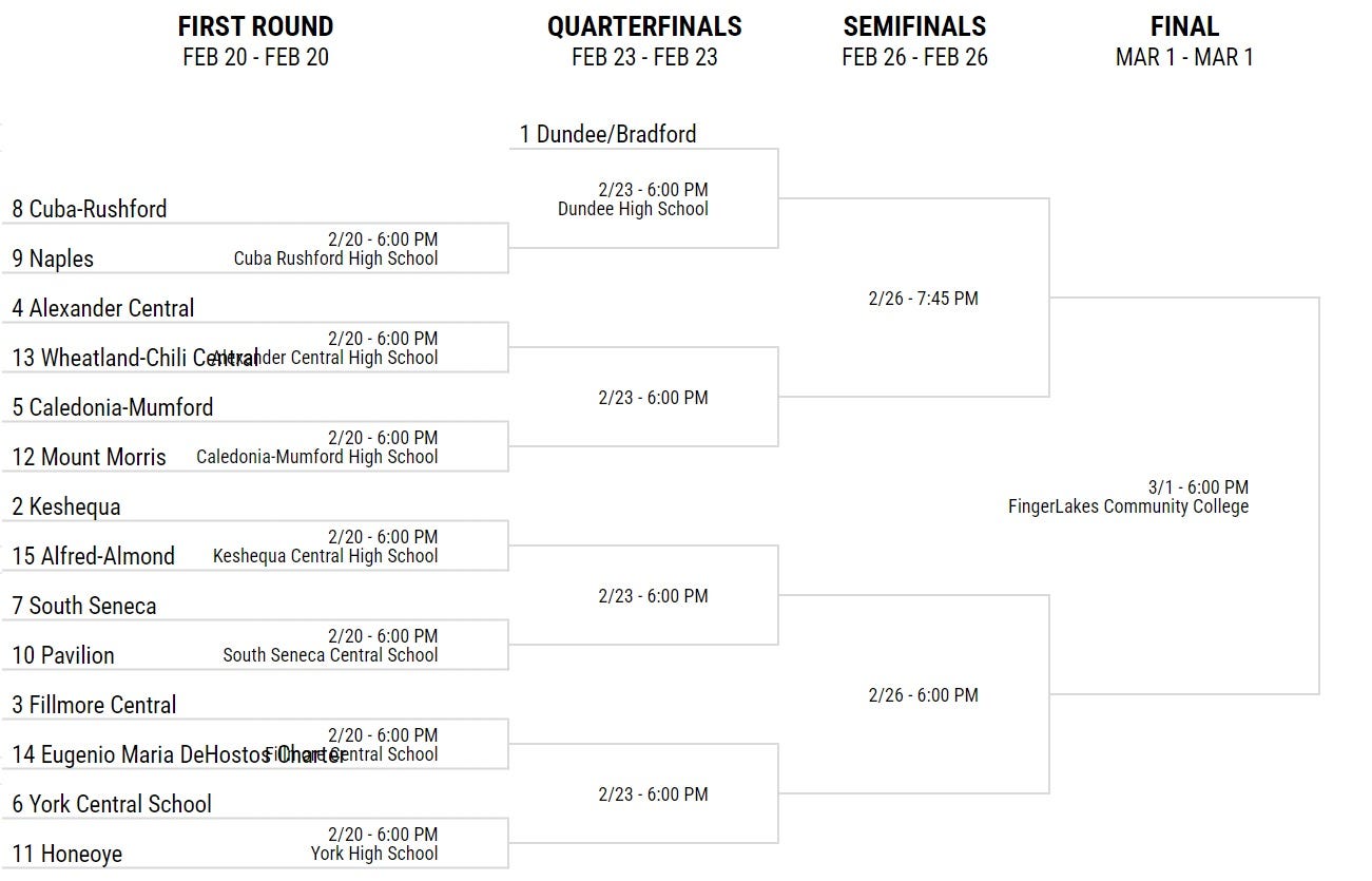 Section V Girls Basketball Championships: Dates, Times, Venue