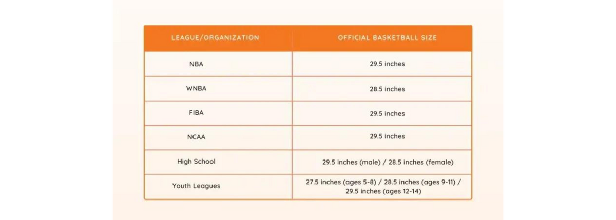 Beginners Guide to Size 4 Basketballs: Specs and Benefits