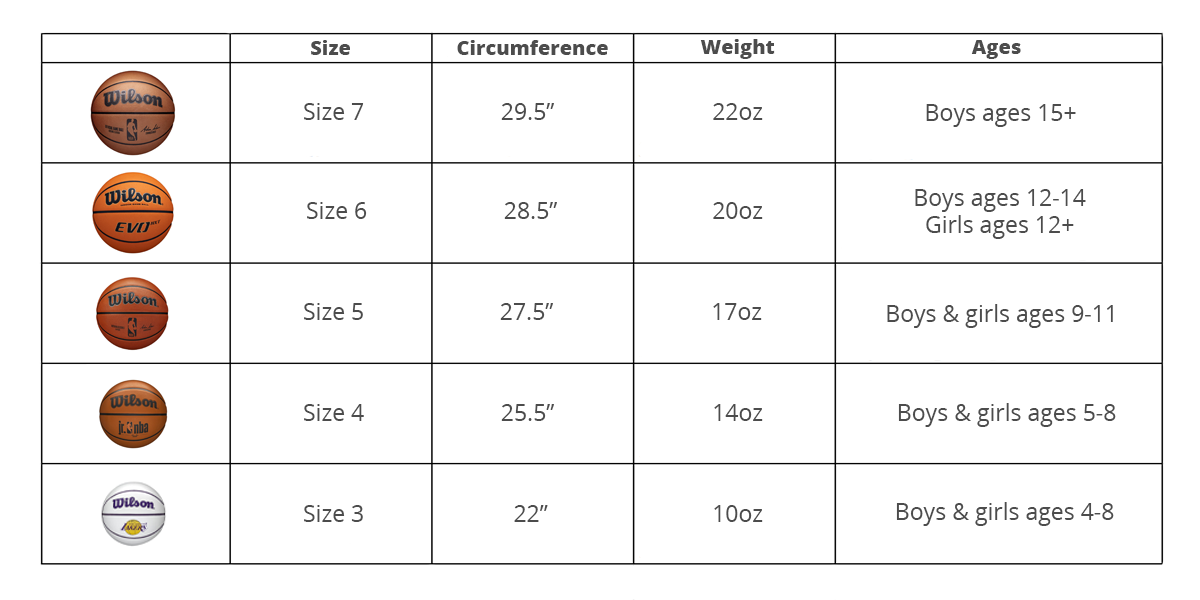 Beginners Guide to Size 4 Basketballs: Specs and Benefits