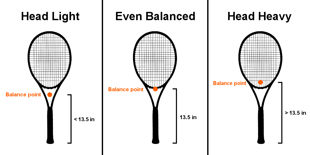 Choosing Your Tennis Racket: The 3 Dimension Beam Width Factor