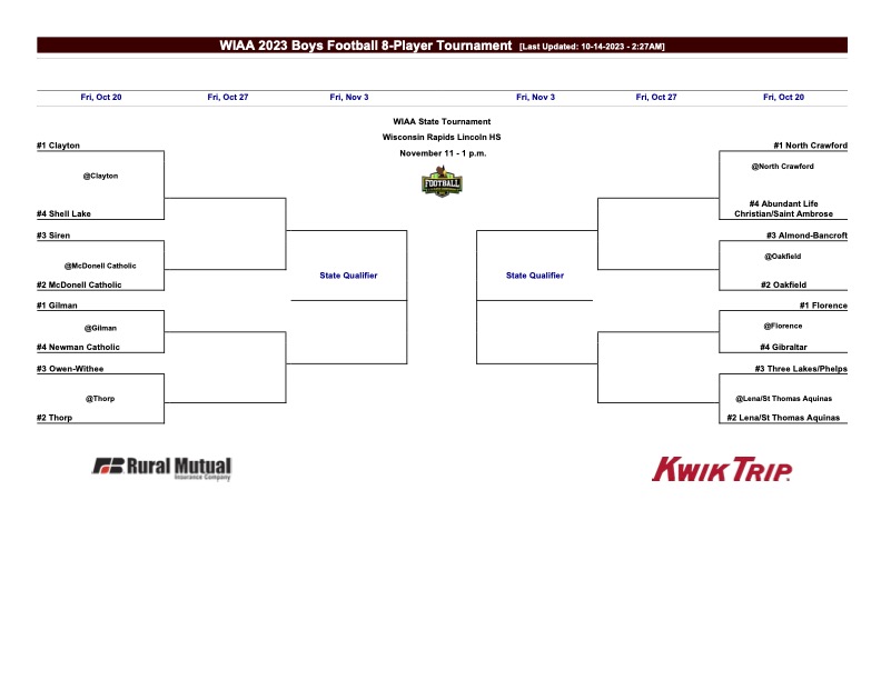 wiaa football playoffs 2023 updates(who is playing and when)