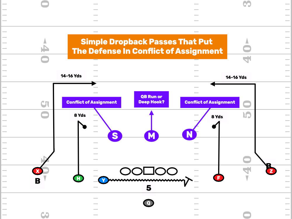 Hi-Lo Conflict Formation Football: Check Out Practical Examples and Improve Tactics