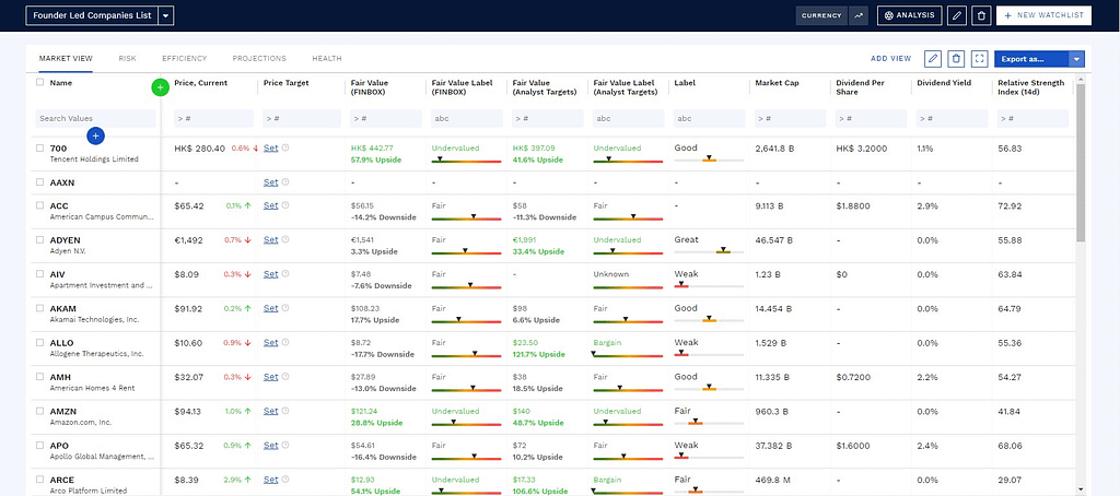 What is i fin box? Heres everything you need to know about this financial tool!