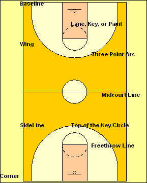 Basketball Rule 339 Demystified: Understanding the Basics