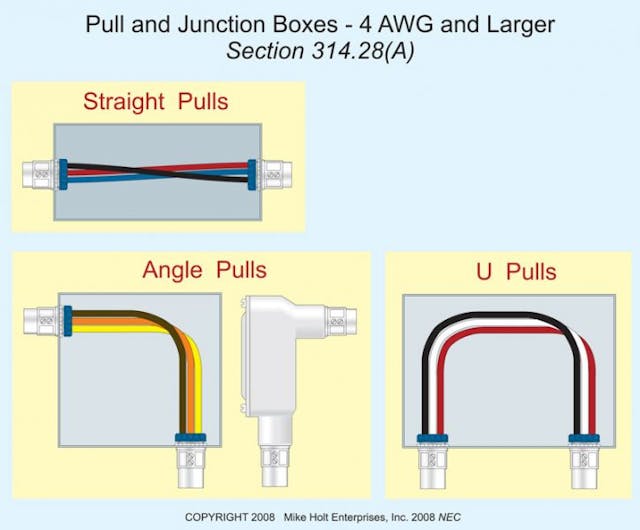 How to use a pull box? Practical guide for everyone.