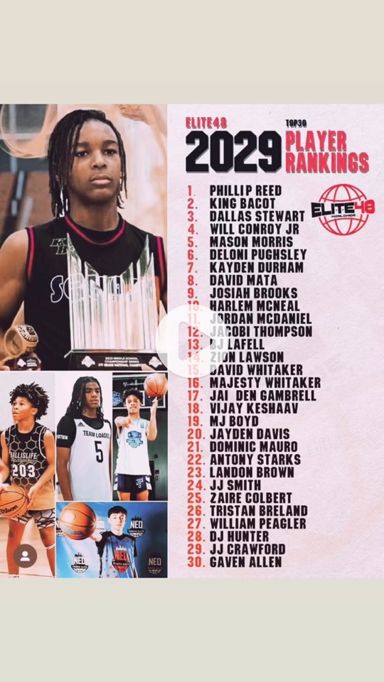 Class of 2029 Basketball Rankings: Early Look at the Future Stars of the Game.