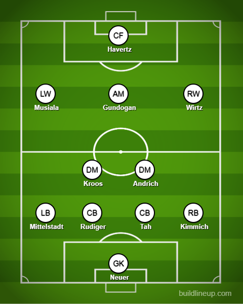 France National Football Team vs Scotland National Football Team Lineups: Full Player Lists and Expected Formations