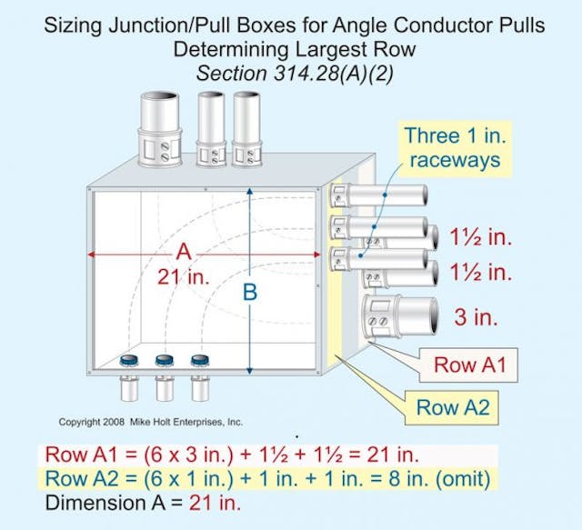 Pull utility box up from ground safely, Learn how in this article!