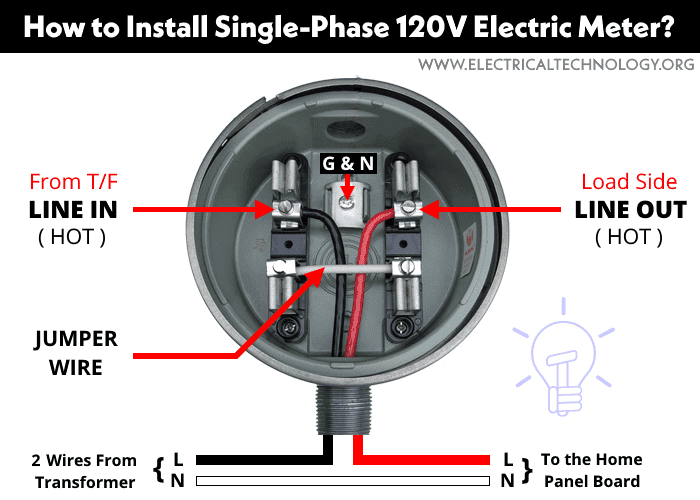 Need a new meter box? Here is a quick guide on types and installation!