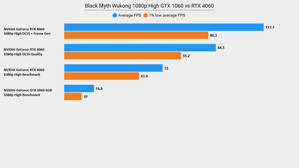 Upgrade or Not: Nvidia GeForce GTX 1060 3GB vs Nvidia GTX 4060 Graphics Card Comparison