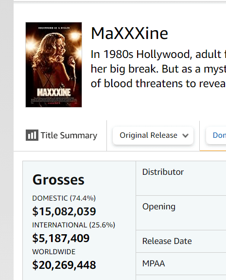 MaXXXine Box Office Prediction: Early Buzz and What It Means for the Movies Success.