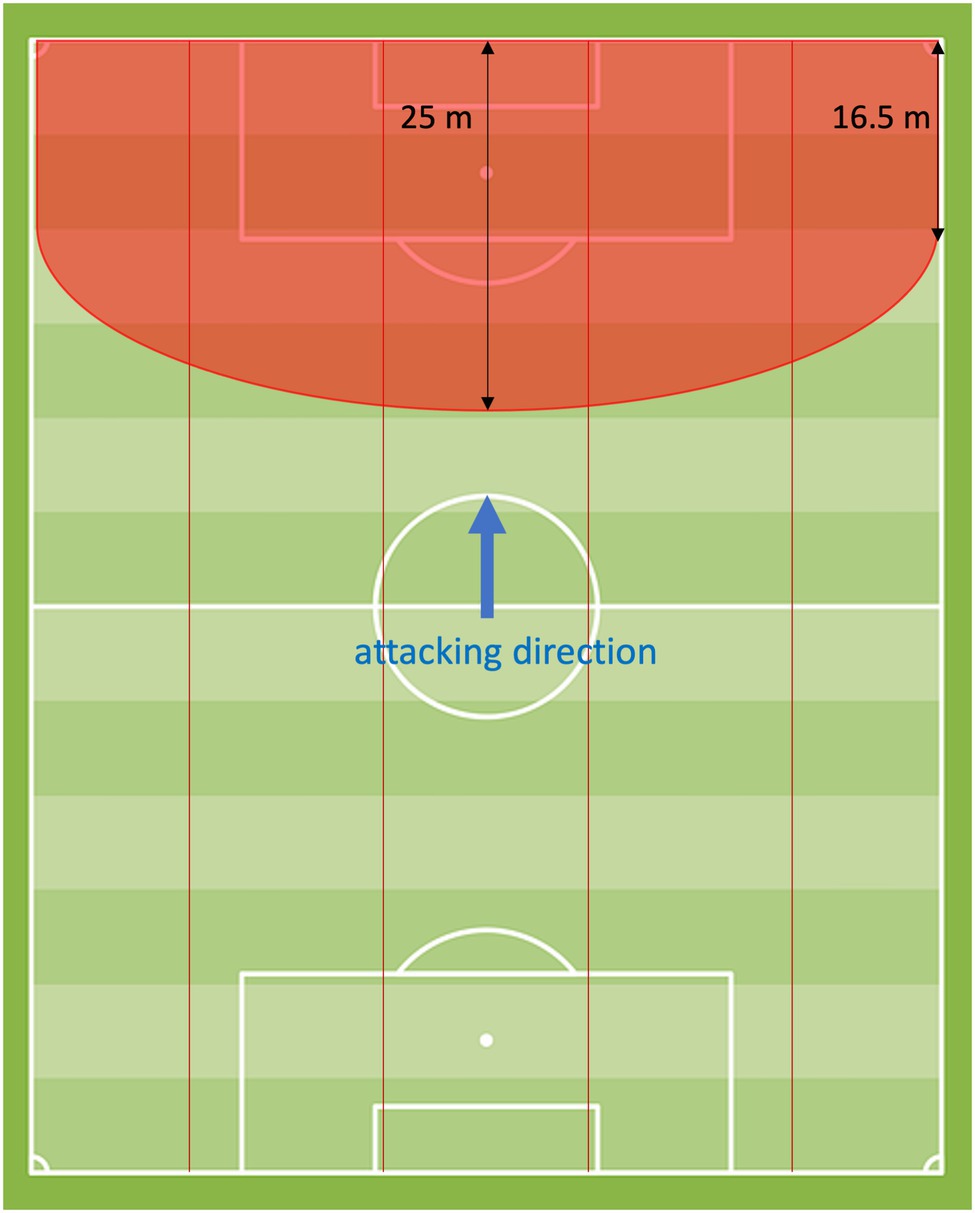 Hi-Lo Conflict Formation Football: Check Out Practical Examples and Improve Tactics