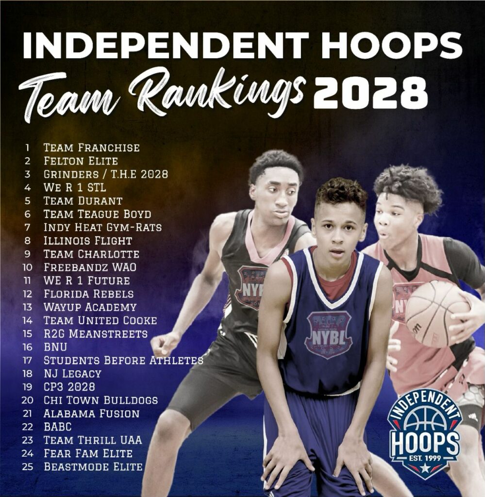 2028 Basketball Rankings: The Ultimate List. See Where Your Favorite Team Stands Now!