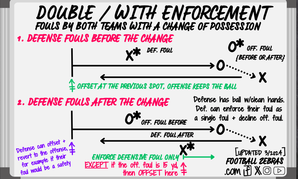 nfhs football what is a double foul Learn When Double Fouls Occur in the Game