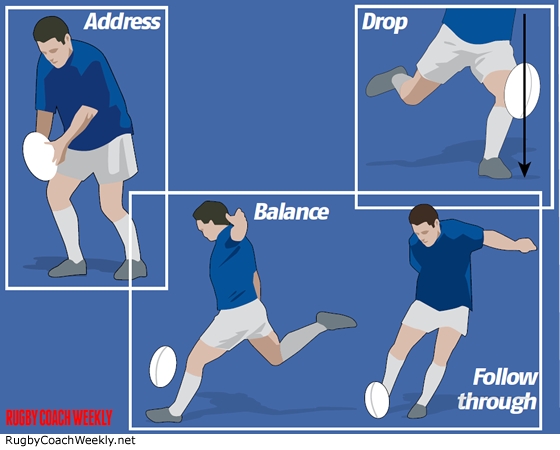 Rugby Kicking Rules: Your Simple Guide, Everything You Need to Know About Kicking in Rugby