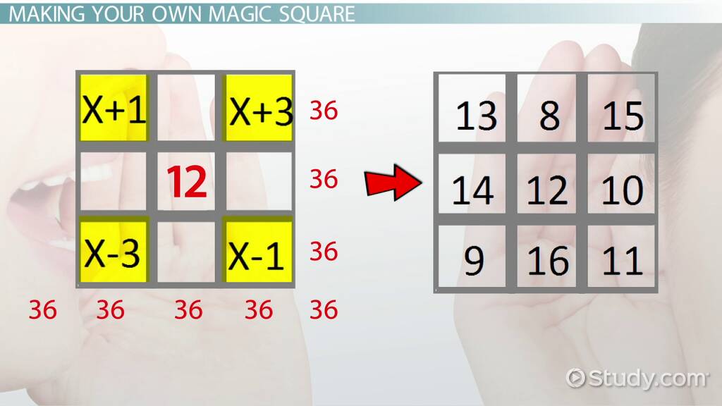 All About Square Box: Simple Tips and Tricks