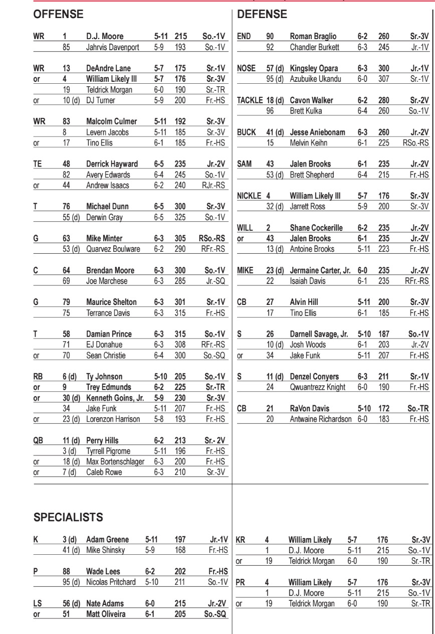 Maryland Football Depth Chart Explained:  A Simple Guide to Understanding the Teams Lineup!