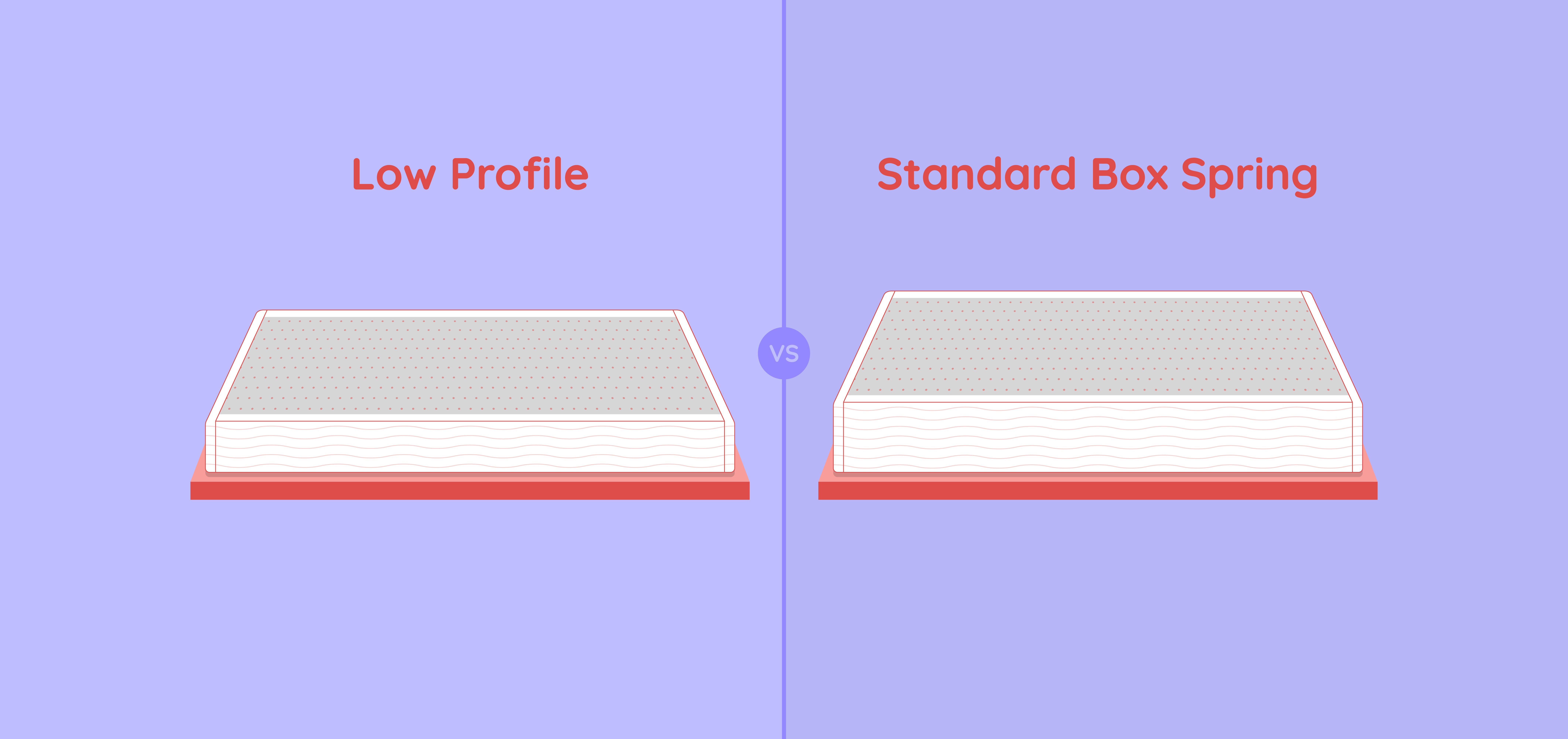 Whats a Slim Profile Box Spring? Here is What You Need to Know.