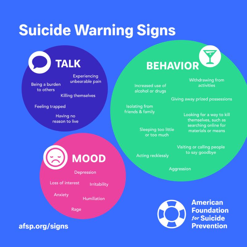 Girl Hangs Herself at School Football Field: A Sad Event. Learn the Warning Signs of Suicidal Thoughts