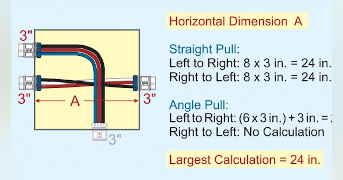 How to use a pull box? Practical guide for everyone.