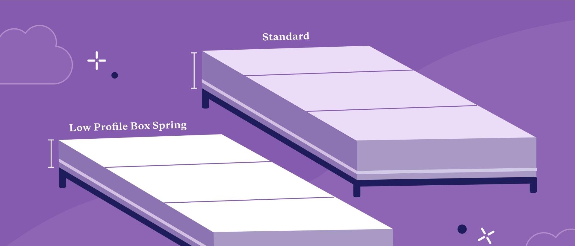 Whats a Slim Profile Box Spring? Here is What You Need to Know.