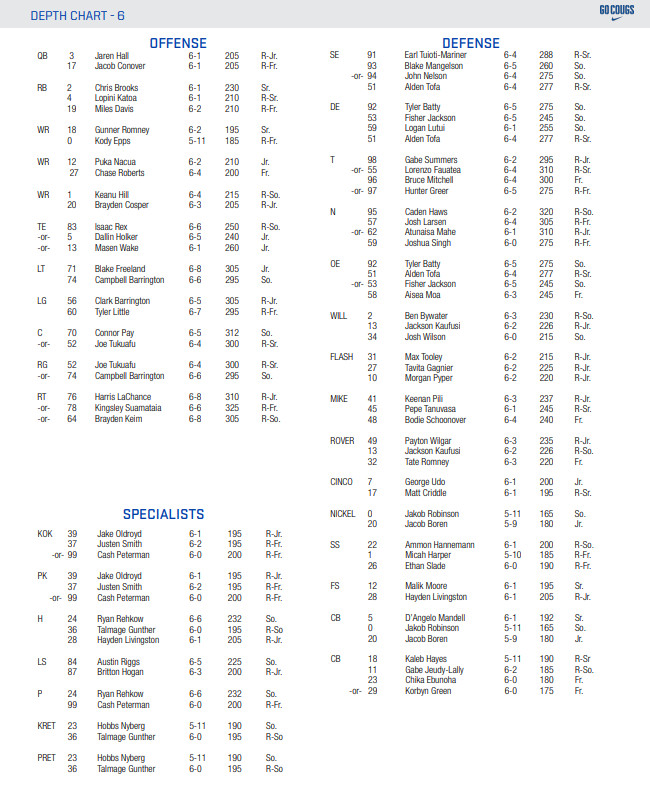 BYU Depth Chart: Whos Starting? (Latest Team Updates Here!)