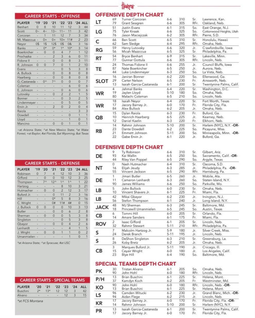 Nebraska depth chart: Who is starting and who is not now?