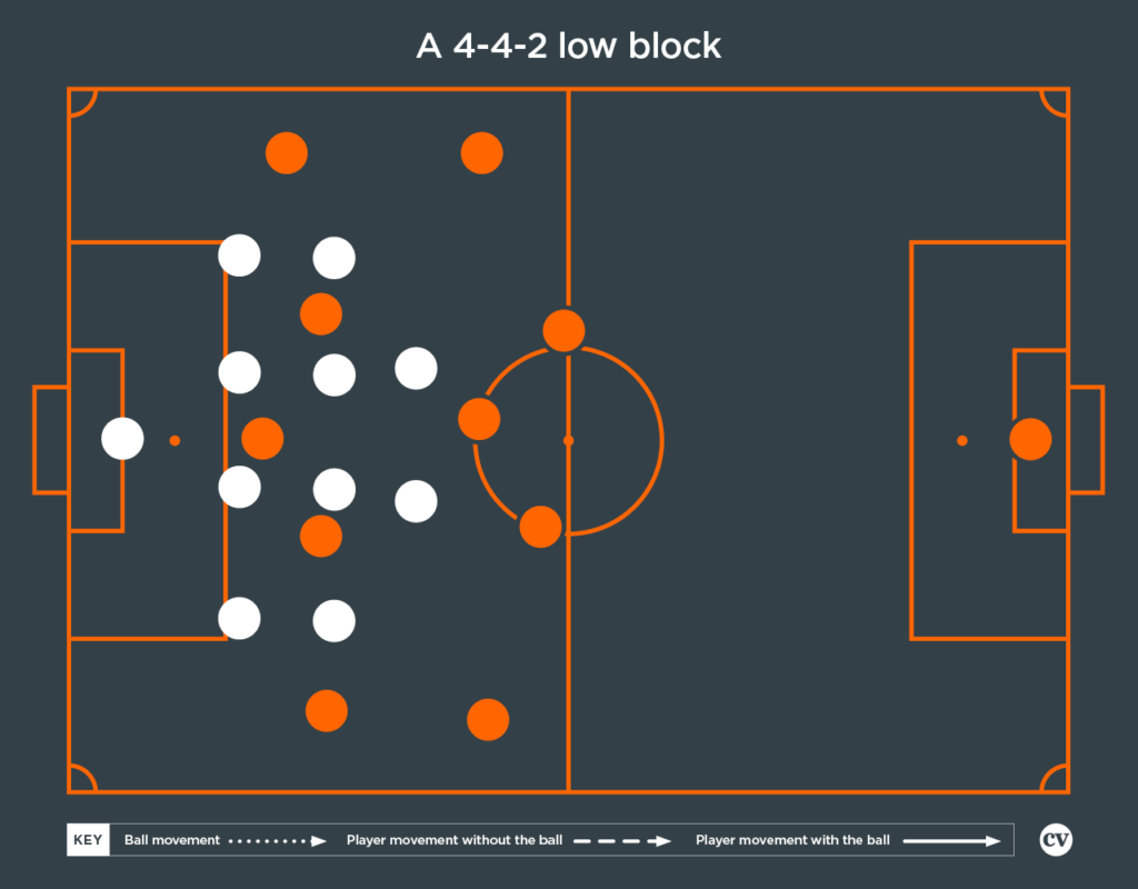 Hi-Lo Conflict Formation Football: Check Out Practical Examples and Improve Tactics