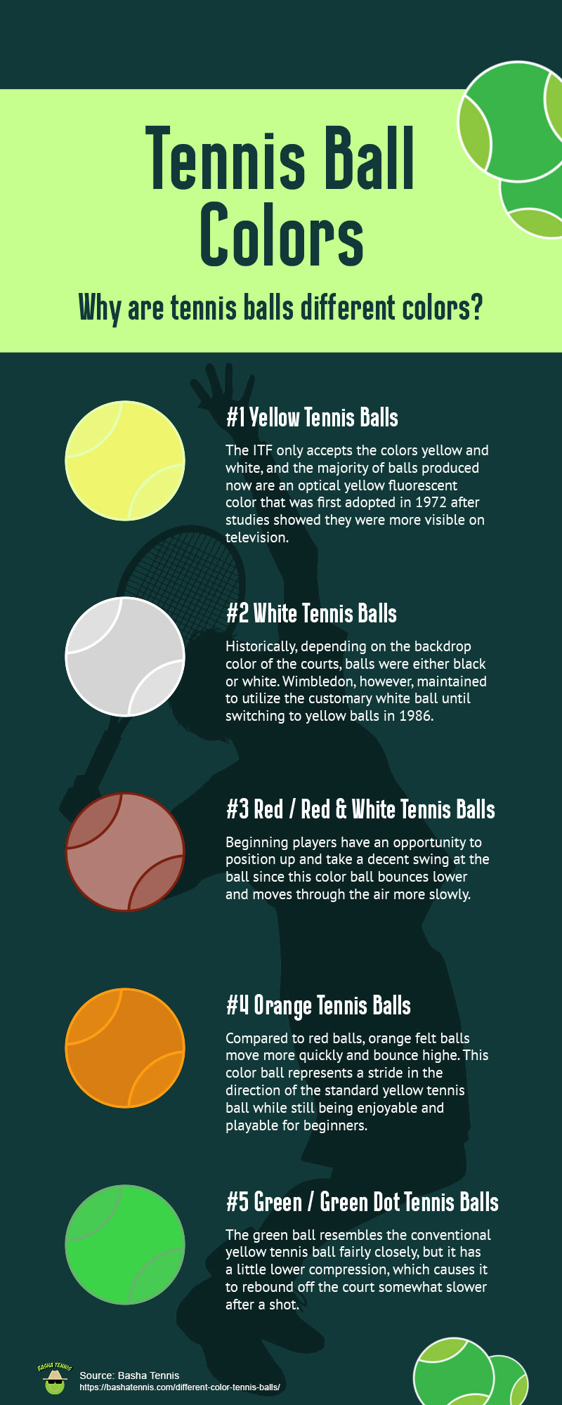 All about white tennis balls: Why they are used in tennis?