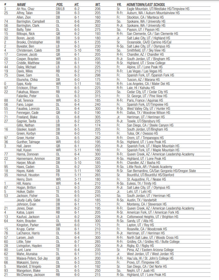 BYU Depth Chart: Whos Starting? (Latest Team Updates Here!)